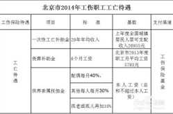 工伤赔偿标准,权益保障与计算方法全面解析